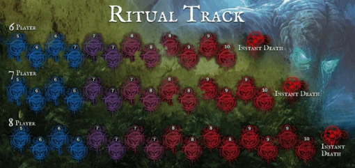 Cthulhu Wars: 3MM Doom & Ritual Of Annihilation Tracks [CW-E17] (Kickstarter Pre-Order Special) - Image 2